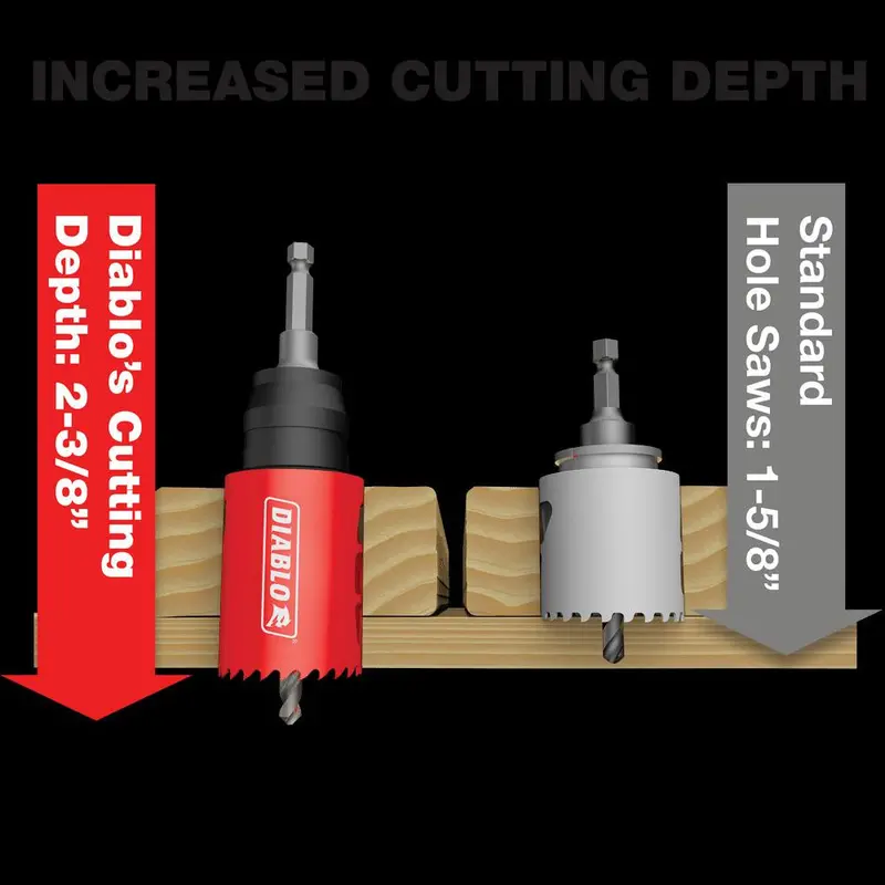 Diablo DHS1063CT Carbide-Tipped Hole Saw – 1-1/16-Inch Diameter, 2-3/8-Inch Cutting Depth